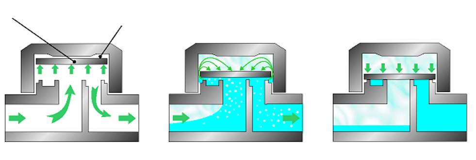 Termodynaaminen periaate - thermodynamic principal