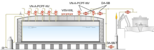 LNG storage tank safety equipment